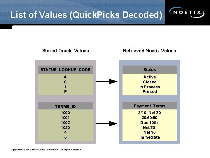 List of Values (Quick. Picks Decoded) Stored Oracle Values Retrieved Noetix Values STATUS_LOOKUP_CODE Status List of Values (Quick. Picks Decoded) Stored Oracle Values Retrieved Noetix Values STATUS_LOOKUP_CODE Status