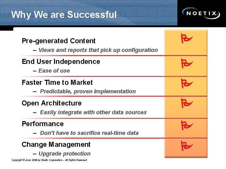 Why We are Successful Pre-generated Content – Views and reports that pick up configuration Why We are Successful Pre-generated Content – Views and reports that pick up configuration