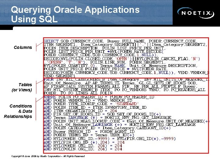 Querying Oracle Applications Using SQL Columns Tables (or Views) Conditions & Data Relationships Copyright Querying Oracle Applications Using SQL Columns Tables (or Views) Conditions & Data Relationships Copyright