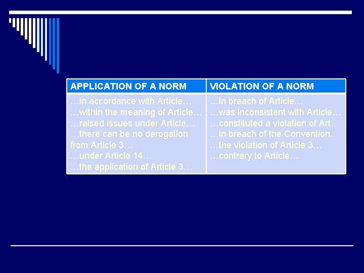 APPLICATION OF A NORM VIOLATION OF A NORM …in accordance with Article… …within the