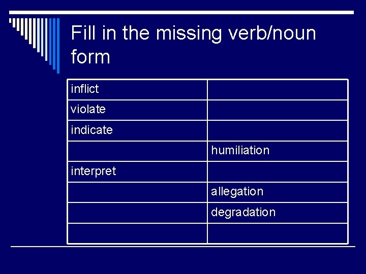 Fill in the missing verb/noun form inflict violate indicate humiliation interpret allegation degradation 
