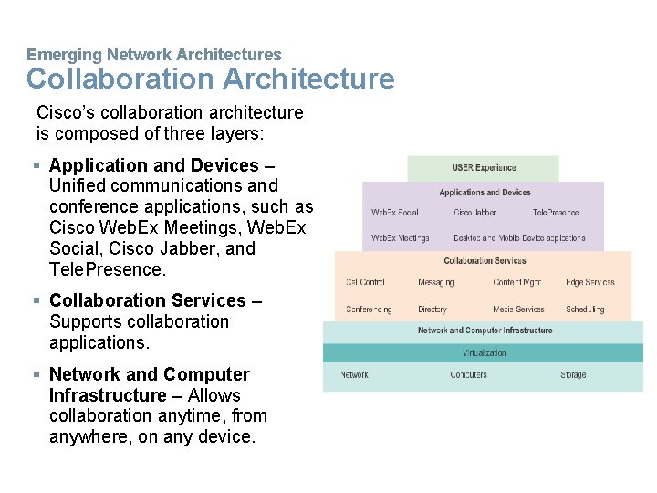 Emerging Network Architectures Collaboration Architecture Cisco’s collaboration architecture is composed of three layers: §