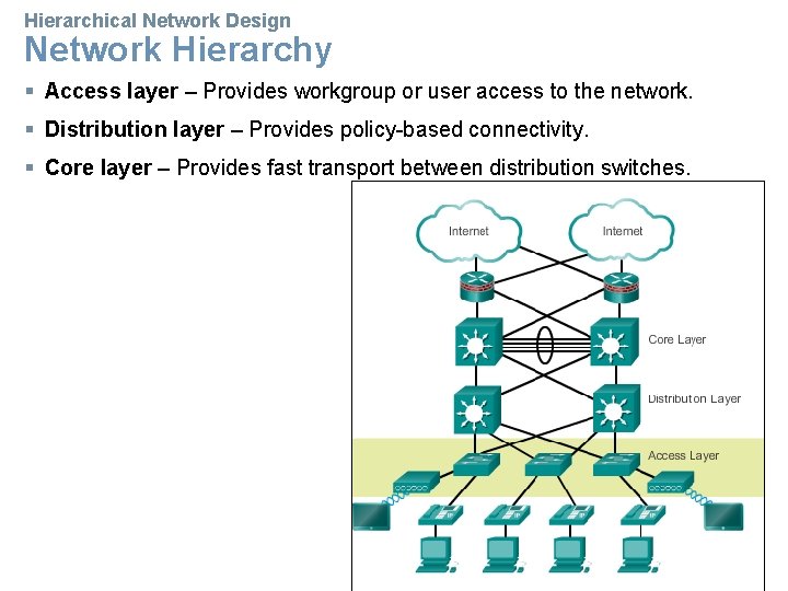 Hierarchical Network Design Network Hierarchy § Access layer – Provides workgroup or user access