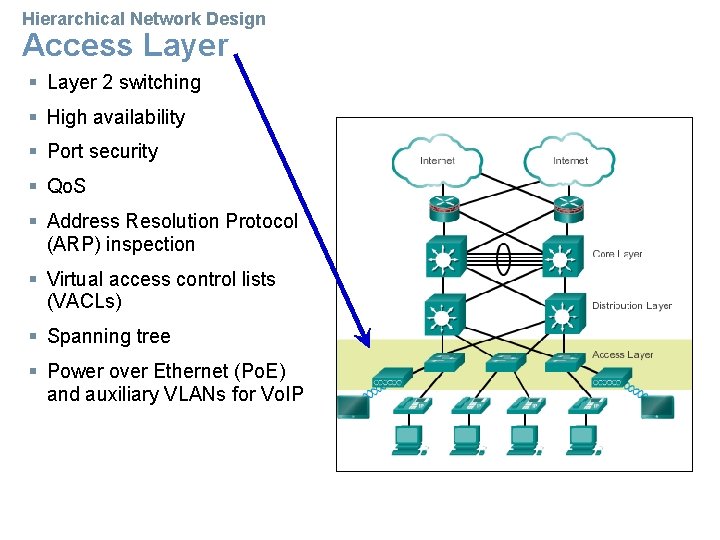 Hierarchical Network Design Access Layer § Layer 2 switching § High availability § Port