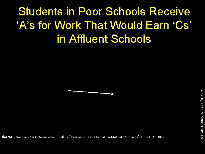 Students in Poor Schools Receive ‘A’s for Work That Would Earn ‘Cs’ in Affluent