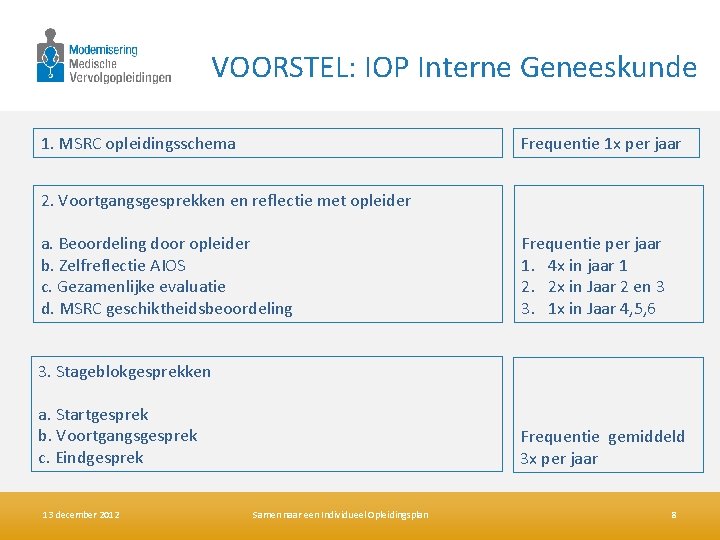 VOORSTEL: IOP Interne Geneeskunde 1. MSRC opleidingsschema Frequentie 1 x per jaar 2. Voortgangsgesprekken