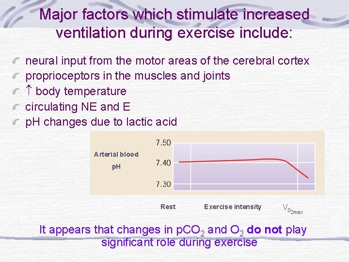 Major factors which stimulate increased ventilation during exercise include: neural input from the motor