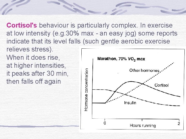 Cortisol's behaviour is particularly complex. In exercise at low intensity (e. g. 30% max