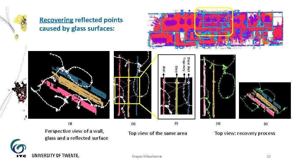 Recovering reflected points caused by glass surfaces: Ghost Wall Trajectory Perspective view of a