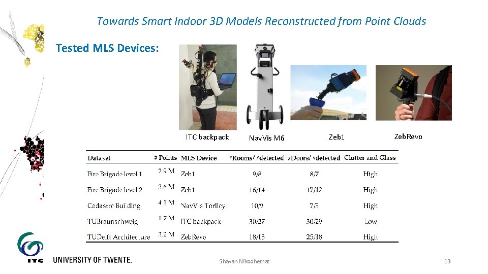 Towards Smart Indoor 3 D Models Reconstructed from Point Clouds Tested MLS Devices: ITC