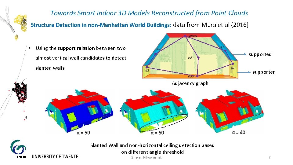 Towards Smart Indoor 3 D Models Reconstructed from Point Clouds Structure Detection in non-Manhattan