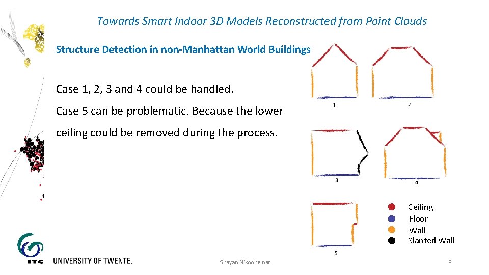 Towards Smart Indoor 3 D Models Reconstructed from Point Clouds Structure Detection in non-Manhattan