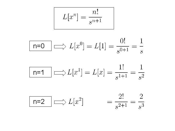 n=0 n=1 n=2 