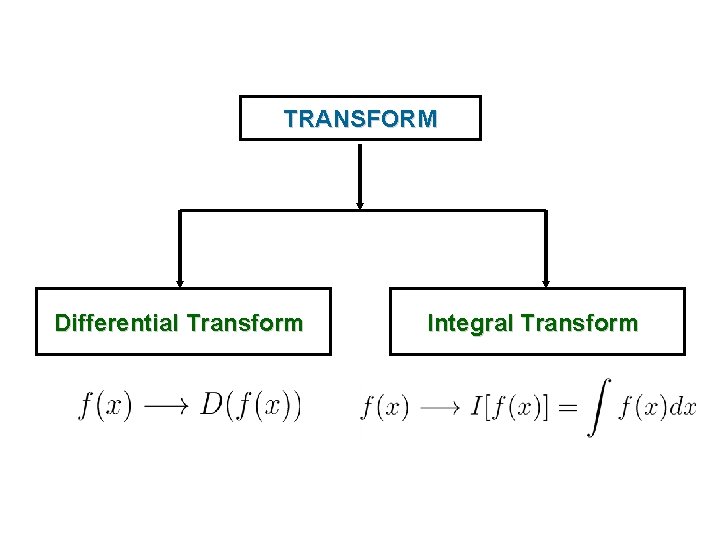 TRANSFORM Differential Transform Integral Transform 
