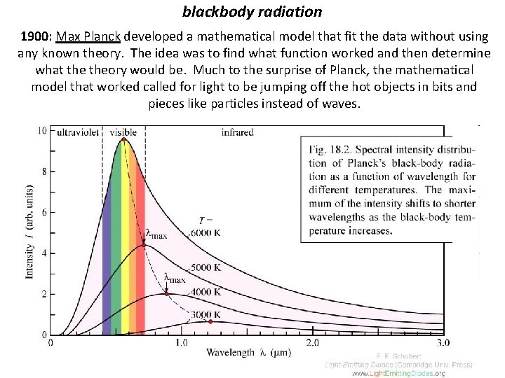 blackbody radiation 1900: Max Planck developed a mathematical model that fit the data without
