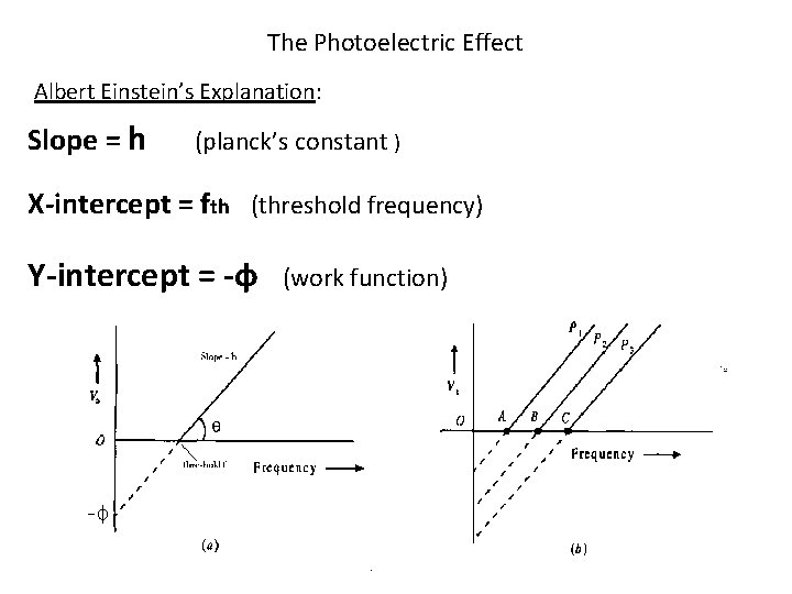 The Photoelectric Effect Albert Einstein’s Explanation: Slope = h (planck’s constant ) X-intercept =