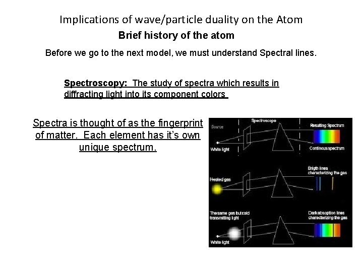 Implications of wave/particle duality on the Atom Brief history of the atom Before we