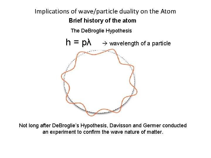 Implications of wave/particle duality on the Atom Brief history of the atom The De.