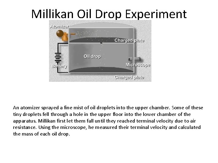 Millikan Oil Drop Experiment An atomizer sprayed a fine mist of oil droplets into