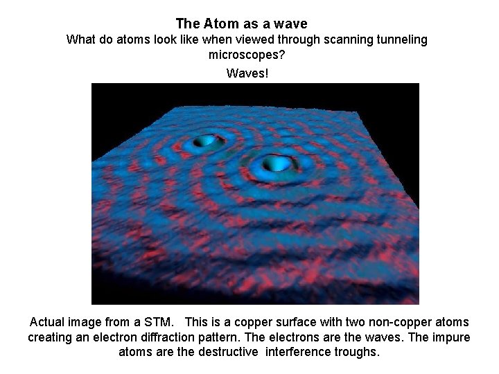 The Atom as a wave What do atoms look like when viewed through scanning