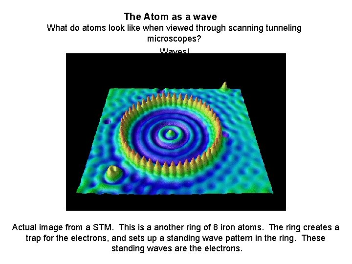 The Atom as a wave What do atoms look like when viewed through scanning