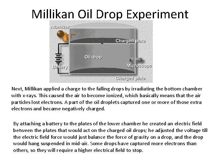Millikan Oil Drop Experiment Next, Millikan applied a charge to the falling drops by
