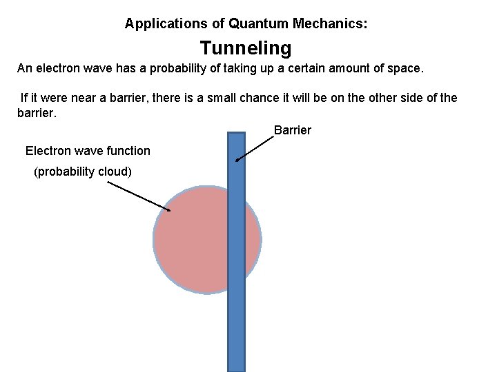 Applications of Quantum Mechanics: Tunneling An electron wave has a probability of taking up