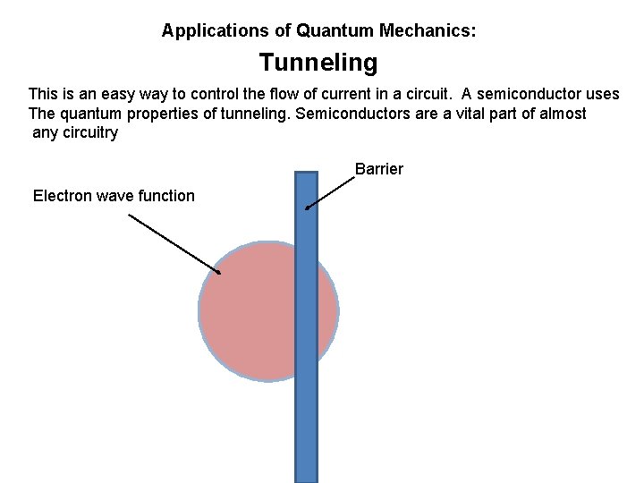 Applications of Quantum Mechanics: Tunneling This is an easy way to control the flow