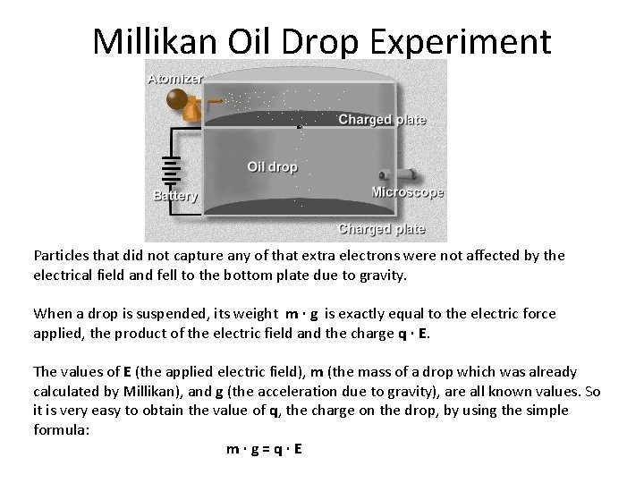 Millikan Oil Drop Experiment Particles that did not capture any of that extra electrons