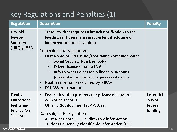 Key Regulations and Penalties (1) Regulation Description Hawai‘i Revised Statutes (HRS) § 487 N