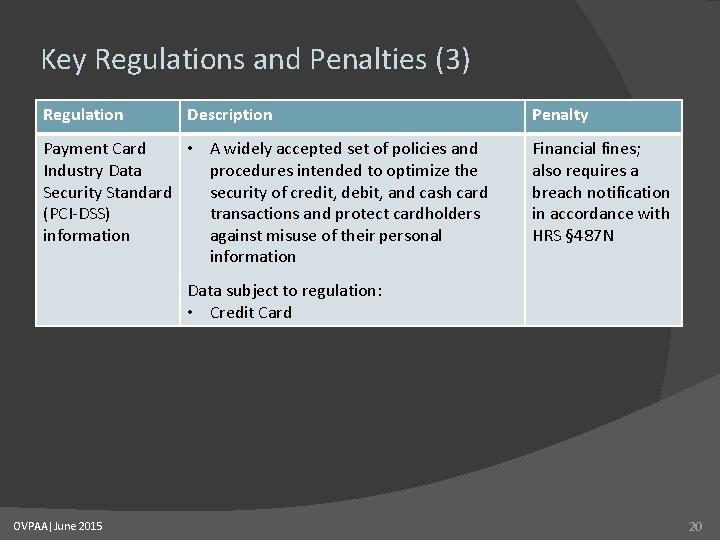 Key Regulations and Penalties (3) Regulation Description Payment Card • A widely accepted set