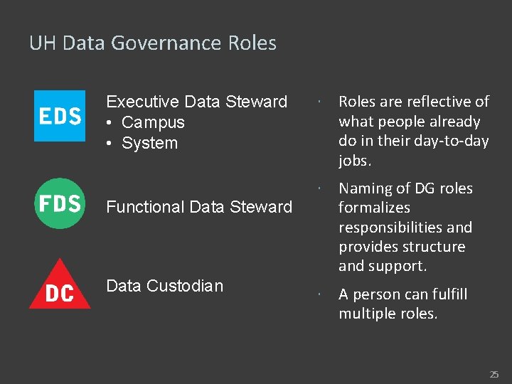 UH Data Governance Roles Executive Data Steward • Campus • System Roles are reflective