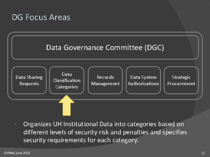 DG Focus Areas Data Governance Committee (DGC) Data Sharing Requests Data Classification Categories Records