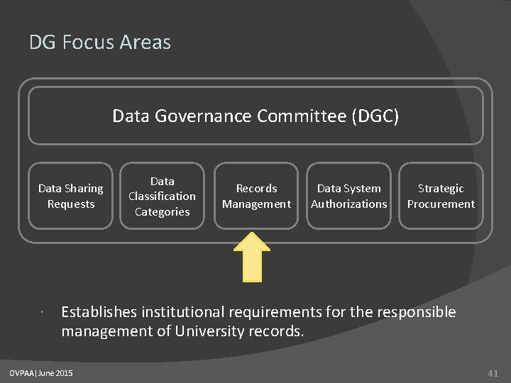 DG Focus Areas Data Governance Committee (DGC) Data Sharing Requests Data Classification Categories Records