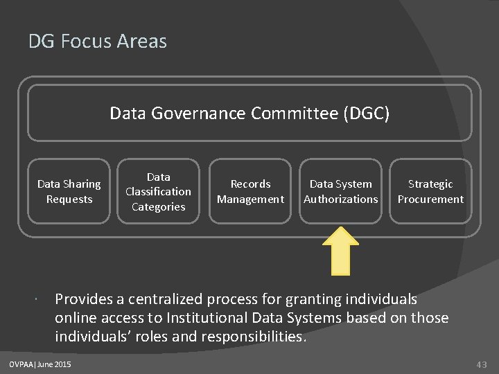 DG Focus Areas Data Governance Committee (DGC) Data Sharing Requests Data Classification Categories Records