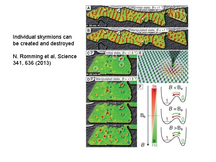 Individual skyrmions can be created and destroyed N. Romming et al, Science 341, 636