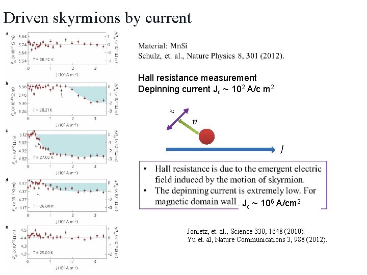 Driven skyrmions by current Hall resistance measurement Depinning current Jc ~ 102 A/c m