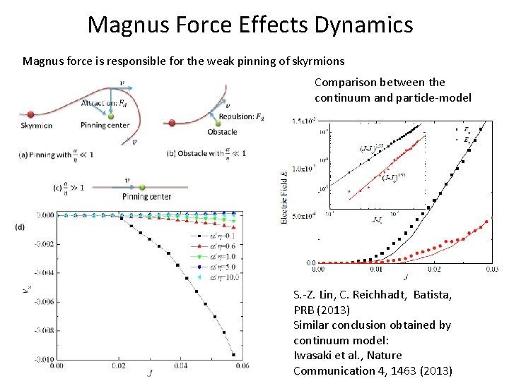 Magnus Force Effects Dynamics Magnus force is responsible for the weak pinning of skyrmions