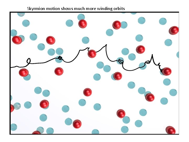 Skyrmion motion shows much more winding orbits 