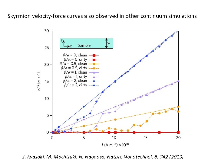 Skyrmion velocity-force curves also observed in other continuum simulations J. Iwasaki, M. Mochizuki, N.