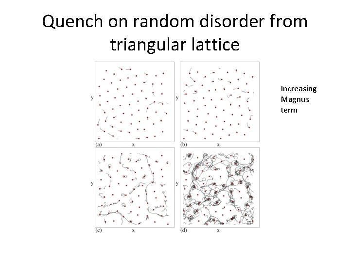 Quench on random disorder from triangular lattice Increasing Magnus term 