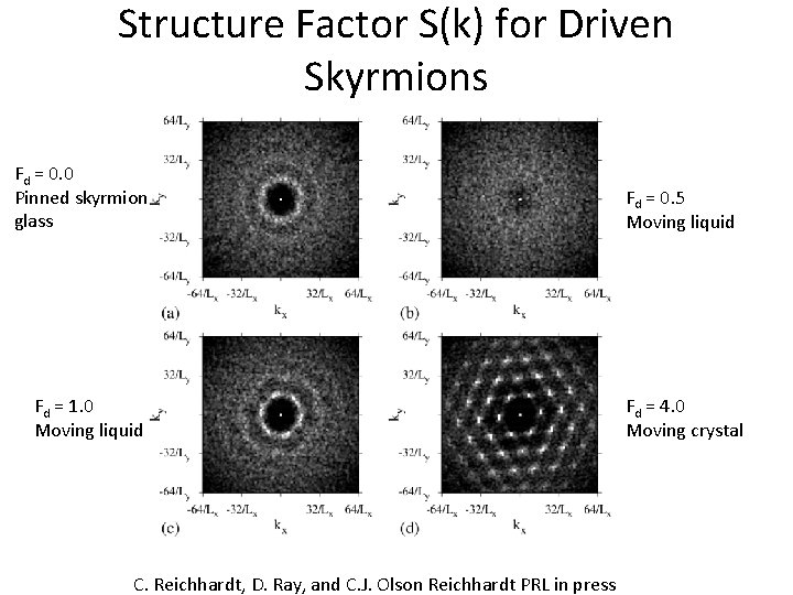 Structure Factor S(k) for Driven Skyrmions Fd = 0. 0 Pinned skyrmion glass Fd