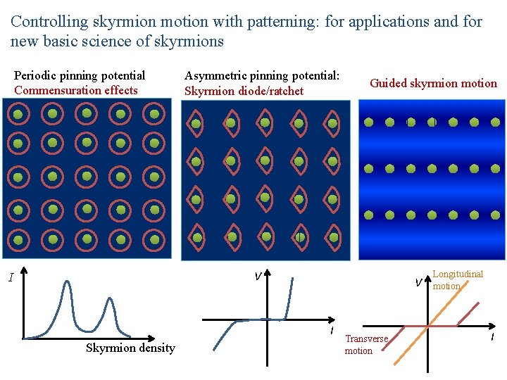 Controlling skyrmion motion with patterning: for applications and for new basic science of skyrmions