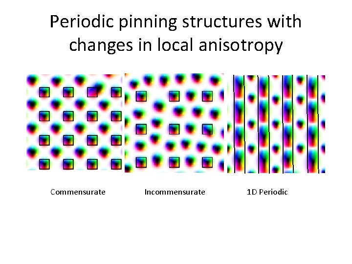 Periodic pinning structures with changes in local anisotropy Commensurate Incommensurate 1 D Periodic 