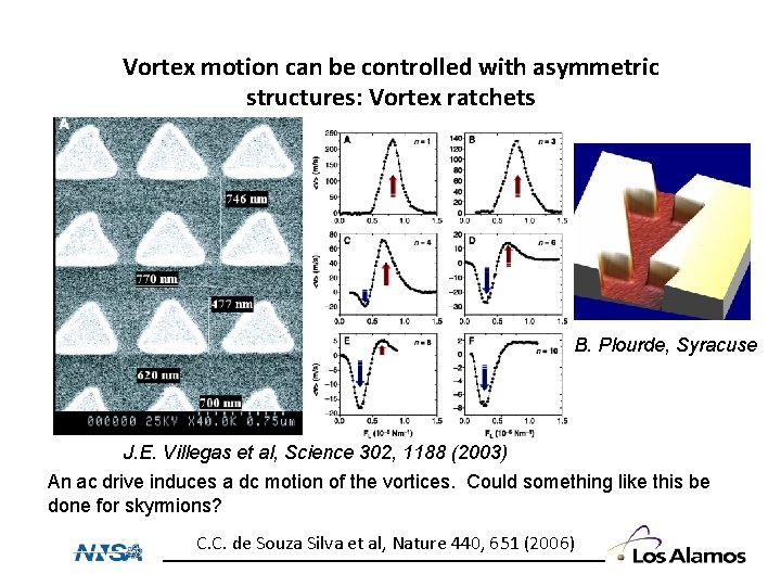 Vortex motion can be controlled with asymmetric structures: Vortex ratchets B. Plourde, Syracuse J.