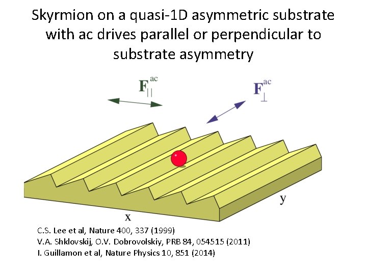 Skyrmion on a quasi-1 D asymmetric substrate with ac drives parallel or perpendicular to