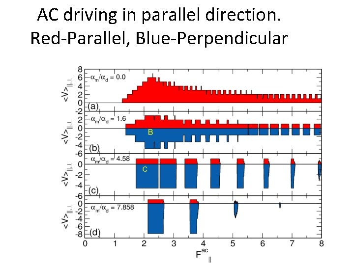AC driving in parallel direction. Red-Parallel, Blue-Perpendicular 