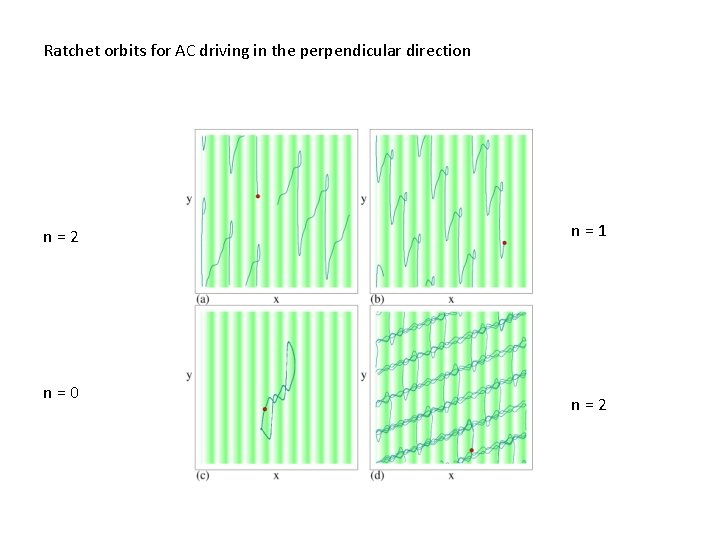 Ratchet orbits for AC driving in the perpendicular direction n = 2 n =