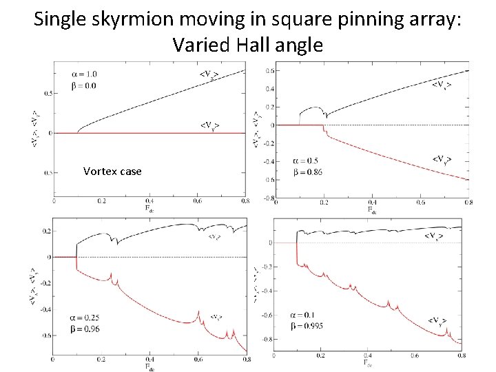 Single skyrmion moving in square pinning array: Varied Hall angle Vortex case 