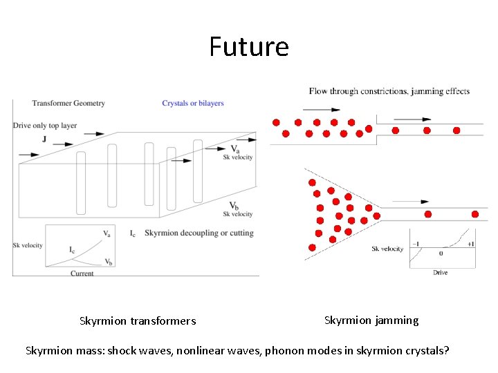 Future Skyrmion transformers Skyrmion jamming Skyrmion mass: shock waves, nonlinear waves, phonon modes in